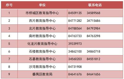 2023廣州番禺區積分入學服務受理中心(時間+地址)