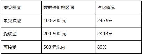 高考志愿填報 千億市場風口下，如何跨越K12教育的最后一道關卡？